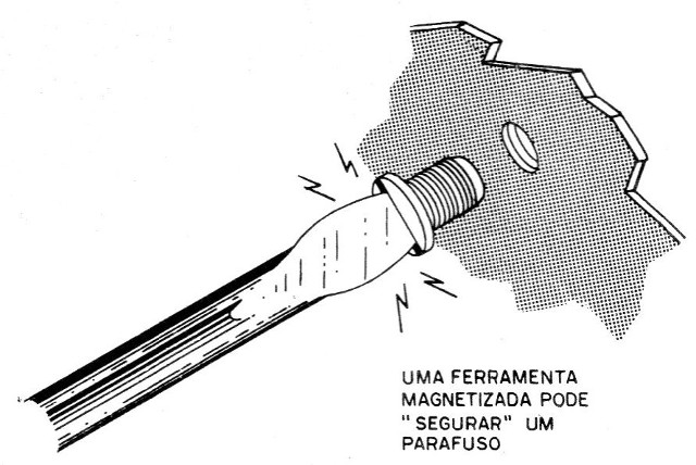    Figura 1 – utilidade da ferramenta
