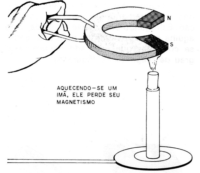 Figura 5 – Eliminando o magnetismo
Figura 5 – Eliminando o magnetismo
