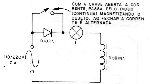 Figura 7 – O circuito básico
Figura 7 – O circuito básico