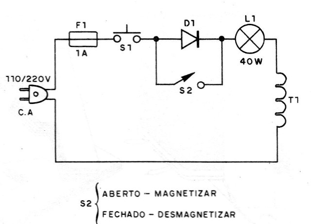 Figura 10 – Diagrama
