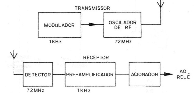 Figura 1 – Diagrama de blocos do sistema
Figura 1 – Diagrama de blocos do sistema