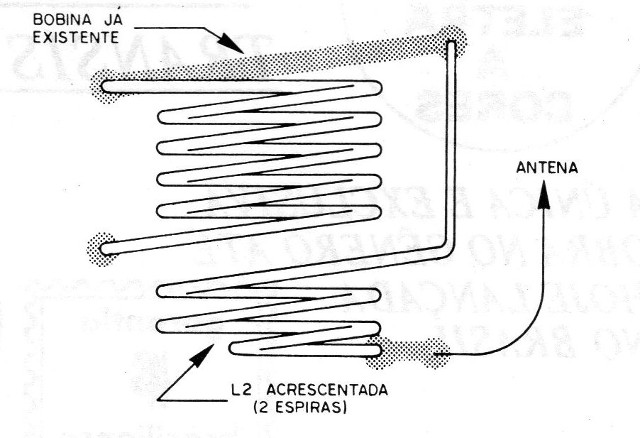 Figura 9 – Acoplamento de antena
