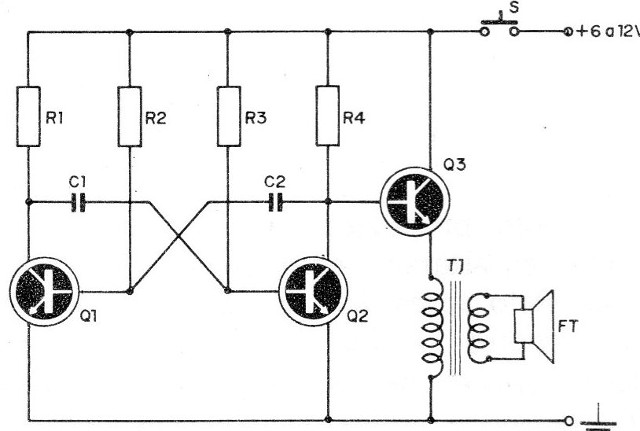 Figura 2
