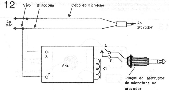 Figura 3 – Uso do aparelho
