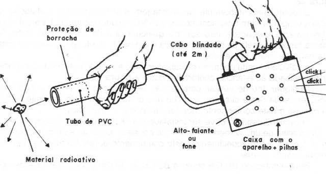 Figura 4 – Ligação da válvula
