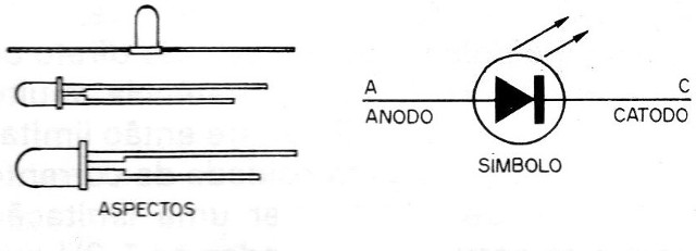 Figura 3 – Aspectos e símbolo
