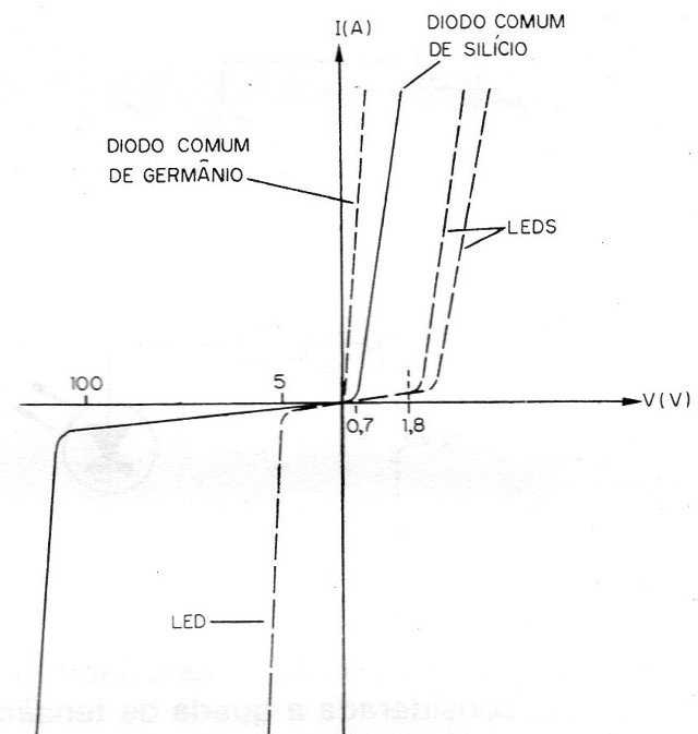 Figura 4 – Curva característica
