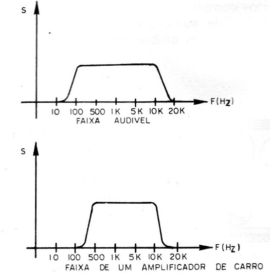 Figura 1
