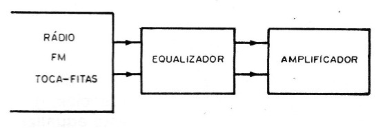 Figura 2
Figura 2