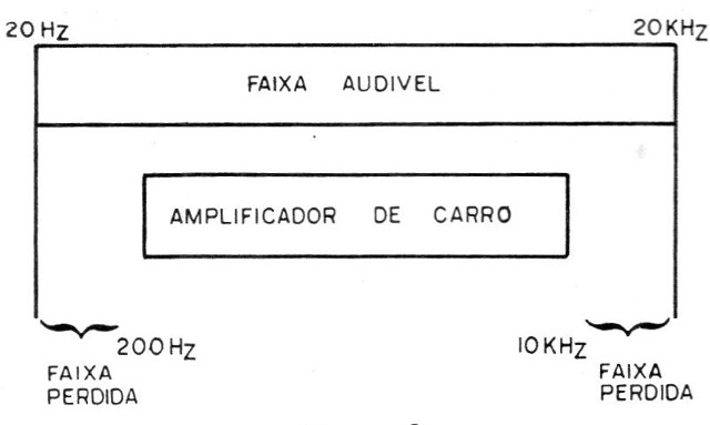 Figura 3
Figura 3