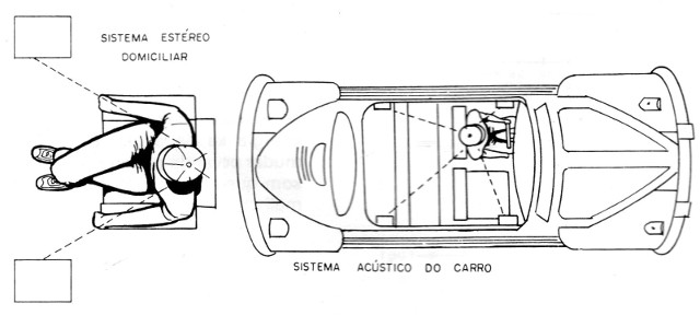 Figura 5
Figura 5