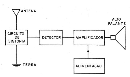 Figura 1
Figura 1