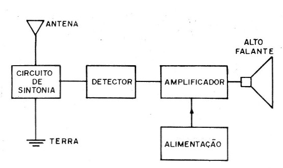 Figura 1
