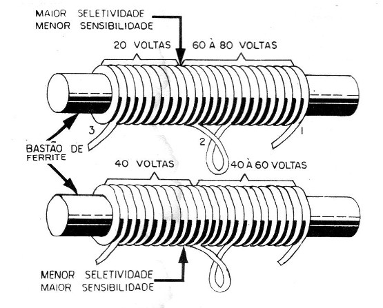 Figura 4
Figura 4