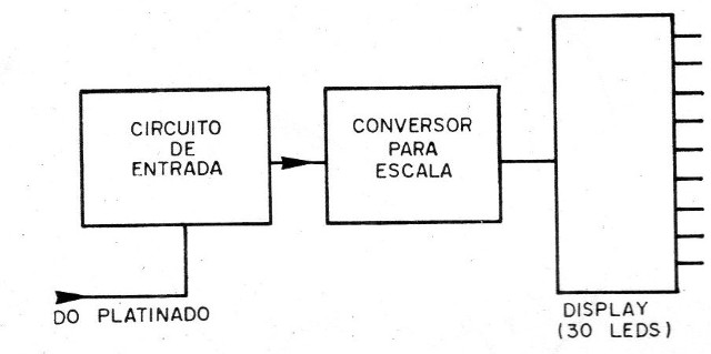 Figura 3
Figura 3