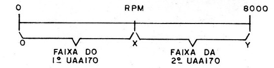 Figura 10
