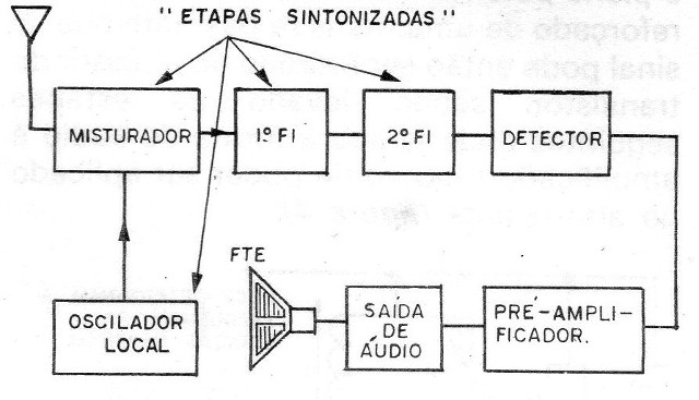 Mini Receptor PX
