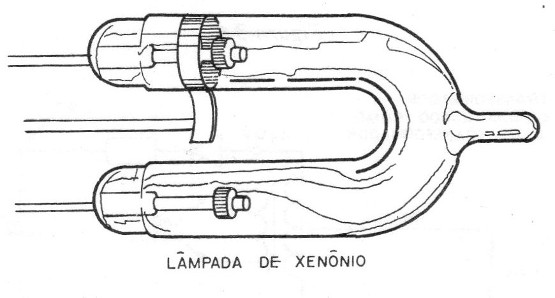 Figura 1 – lâmpada de xenônio
Figura 1 – lâmpada de xenônio