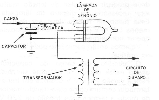 Figura 2 – O circuito de disparo
Figura 2 – O circuito de disparo