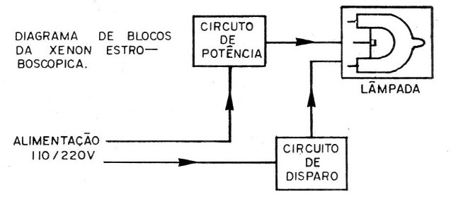 Figura 3 – Diagrama de blocos
Figura 3 – Diagrama de blocos