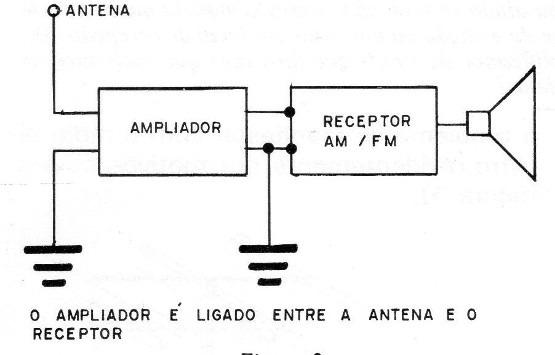 Amplificador de Sinais Para AM e FM
Amplificador de Sinais Para AM e FM