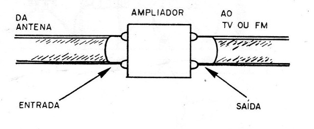 Amplificador de Sinais Para AM e FM
