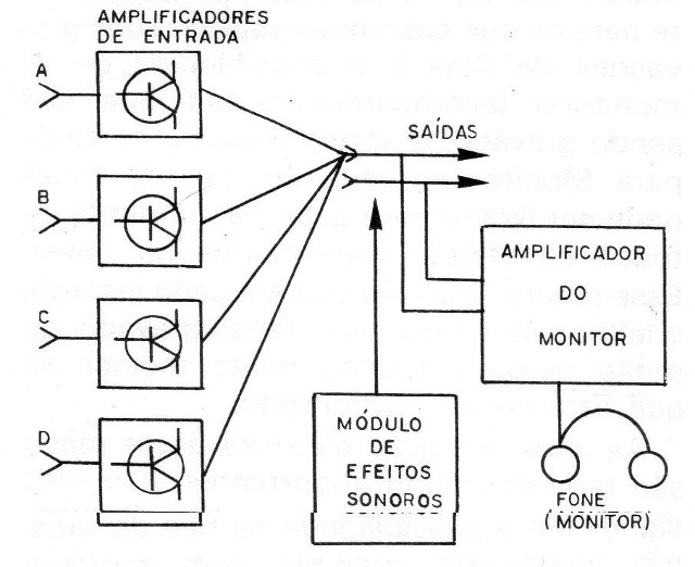Figura 2 – Diagrama de blocos
Figura 2 – Diagrama de blocos