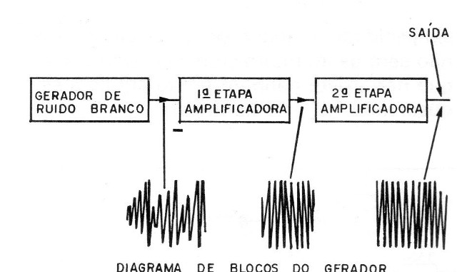 Figura 2 – Diagrama de blocos
