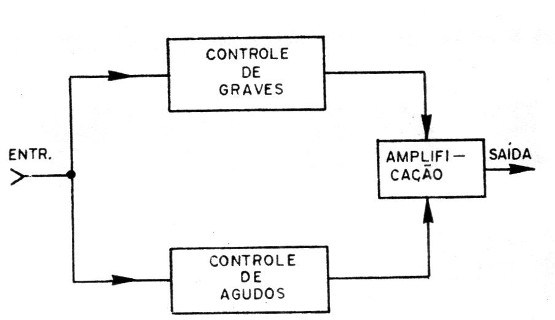 Figura 1 – Diagrama de blocos
Figura 1 – Diagrama de blocos