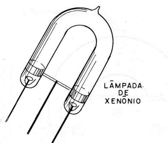 Figura 1 – Lâmpada de xenônio
Figura 1 – Lâmpada de xenônio