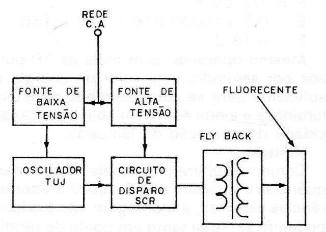 Figura 2 – Diagrama de blocos
Figura 2 – Diagrama de blocos