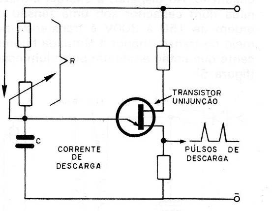 Figura 3 – oscilador unijunção
Figura 3 – oscilador unijunção