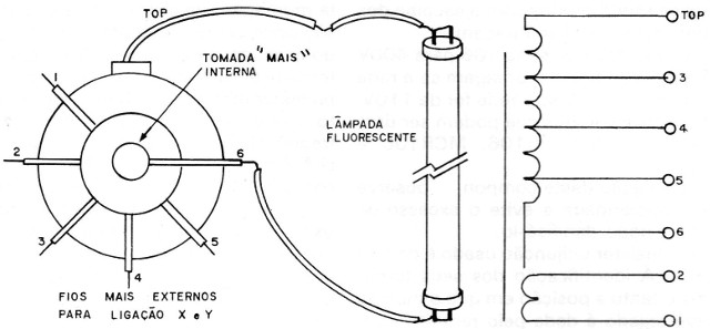 Figura 10 – Ligação da lâmpada ao flyback
Figura 10 – Ligação da lâmpada ao flyback