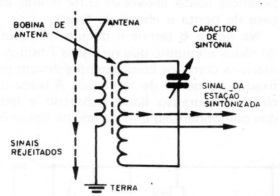 Rádio de 5 Transistores
