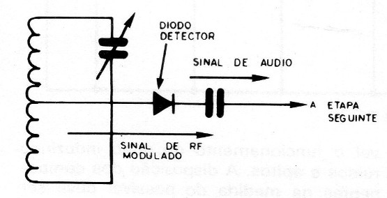 Rádio de 5 Transistores
