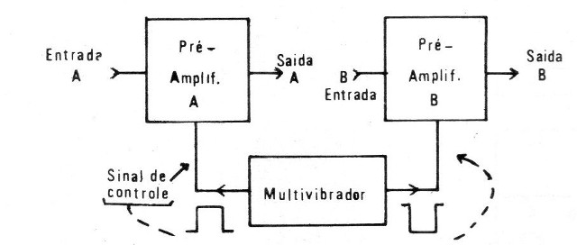 Figura 3 – Diagrama de blocos
Figura 3 – Diagrama de blocos