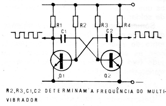 Figura 4 – Multivibrador astável
