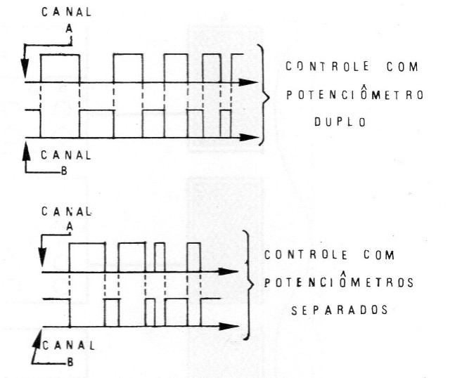 Figura 5 – Representação gráfica do efeito
