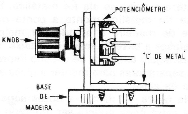 Figura 11 – Montagem dos potenciômetros
