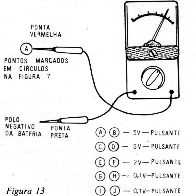 Figura 14 – Testes com o multímetro
