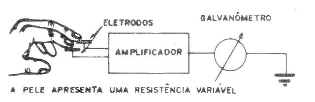 Figura 1 – Princípio de funcionamento
