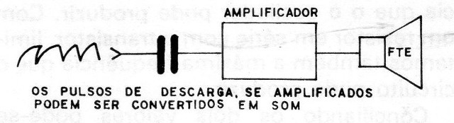 Figura 4 – Obtendo som
