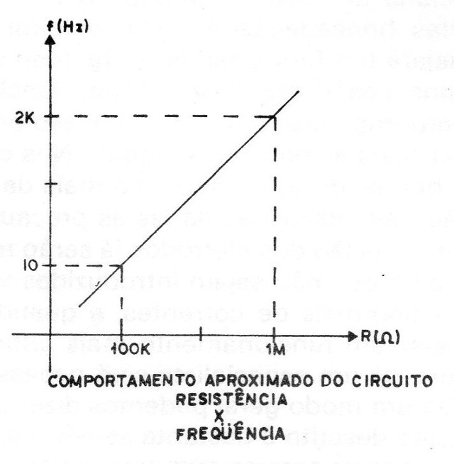 Figura 6 – Faixa de operação
Figura 6 – Faixa de operação