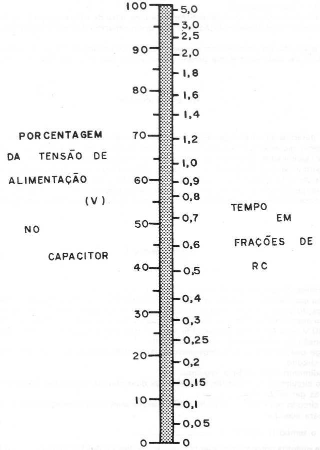 Figura 4 - Nomograma
Figura 4 - Nomograma