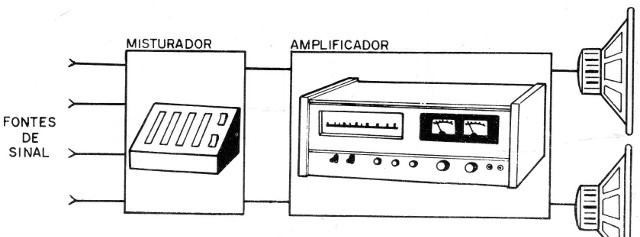 Figura 2 – Mixers ou misturadores
Figura 2 – Mixers ou misturadores