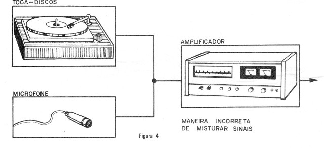 Figura 4 – Funcionamento anormal
Figura 4 – Funcionamento anormal