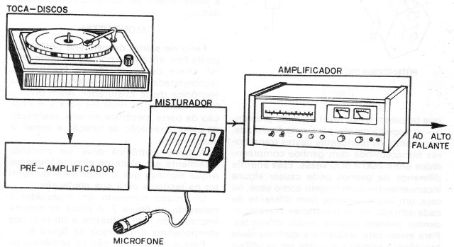 Figura 5 – Usando os controles corretamente
