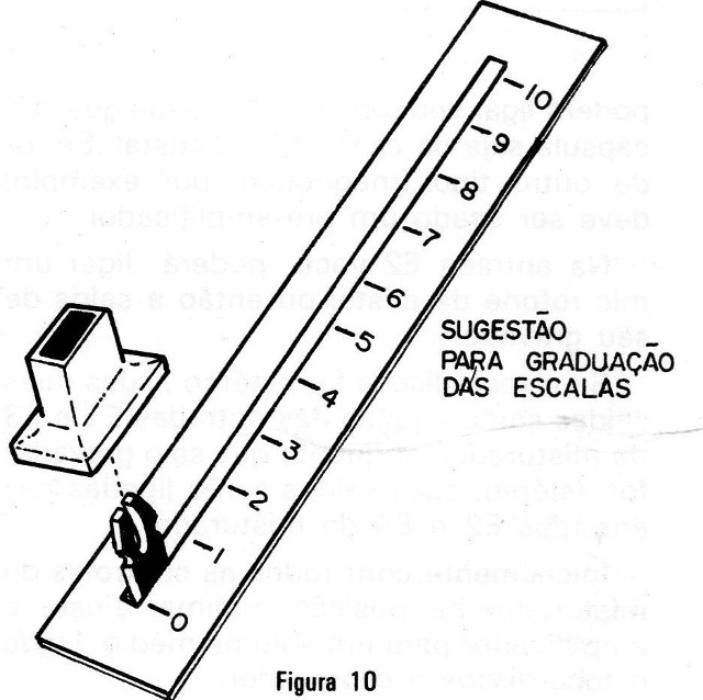 Figura 10 – As escalas
Figura 10 – As escalas