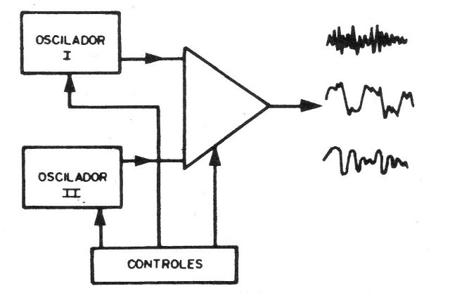 Figura 1 – Diagrama de blocos
