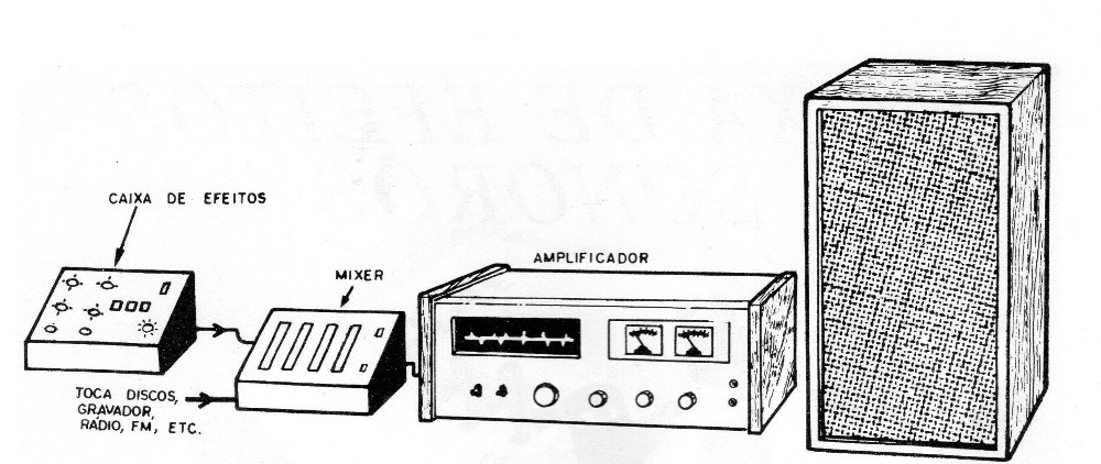 Figura 2 – Usando com mixer
